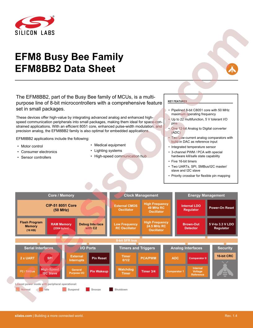 EFM8BB2 Datasheet