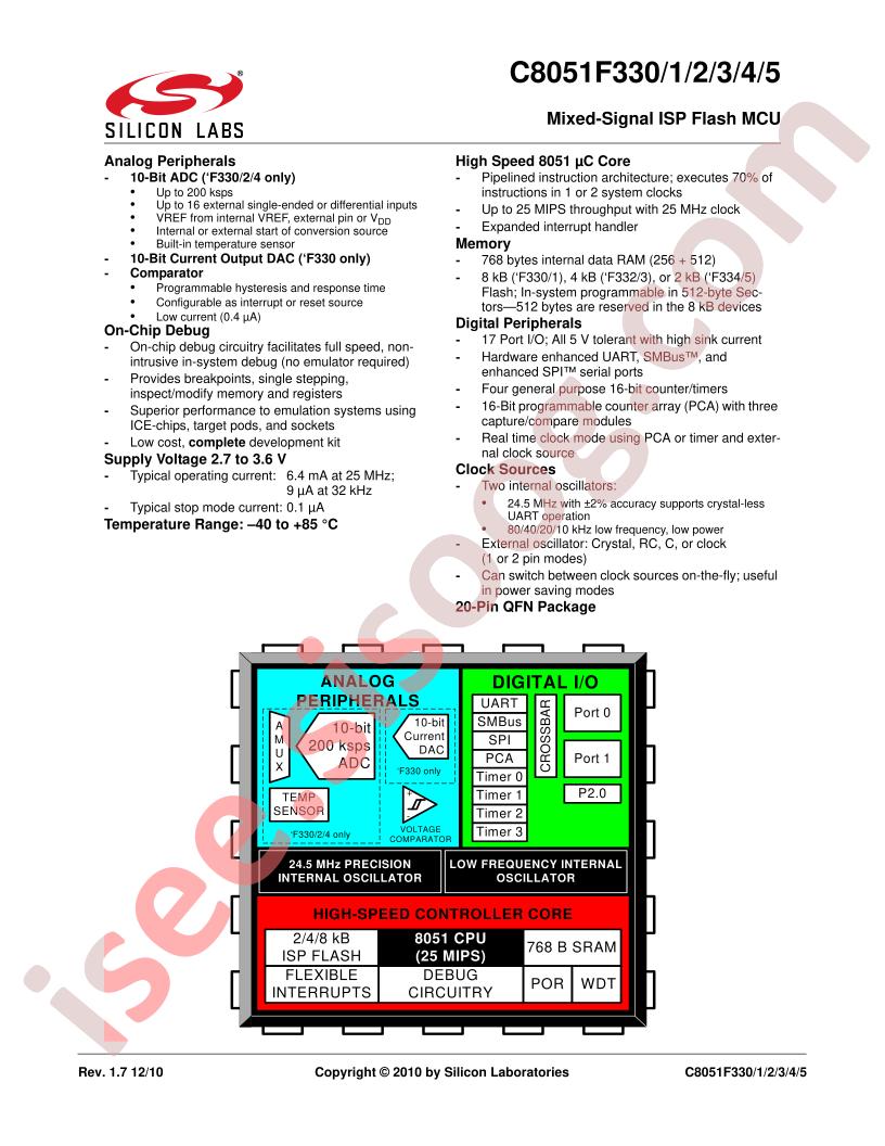 C8051F330-35