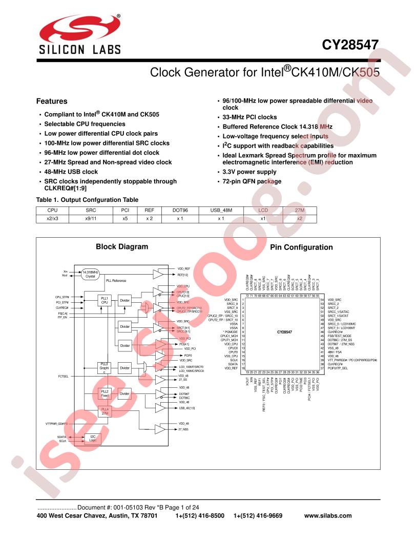CY28547