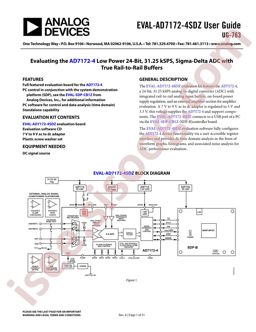 EVAL-AD7172-4SDZ Guide