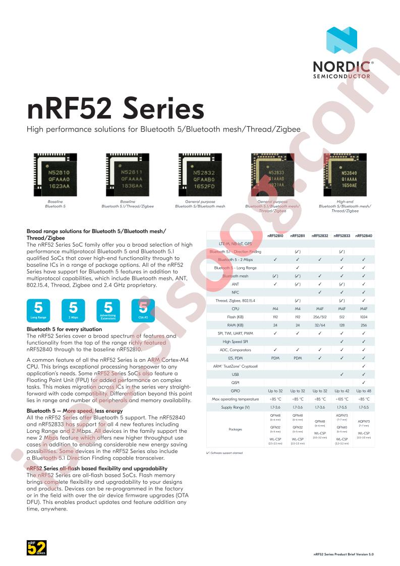 nRF52 Series Brief