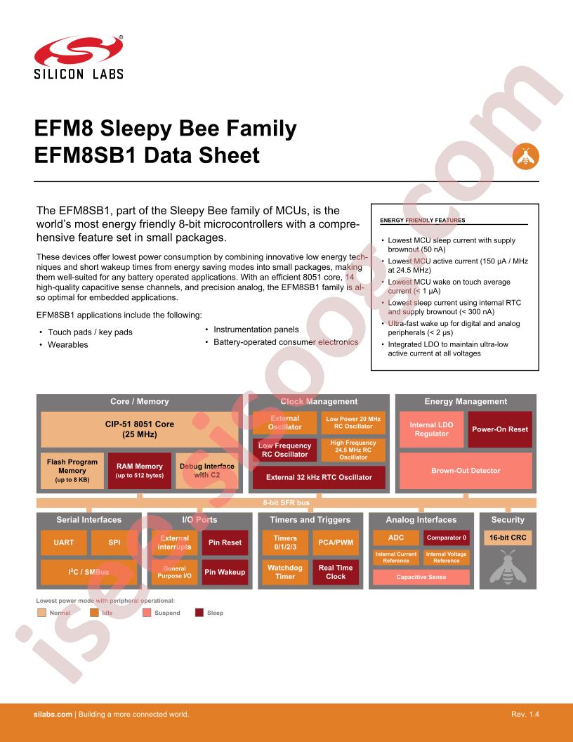 EFM8SB1 Datasheet