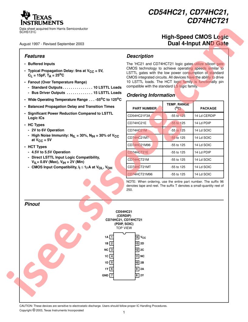 CD54HC21, CD74HC(T)21