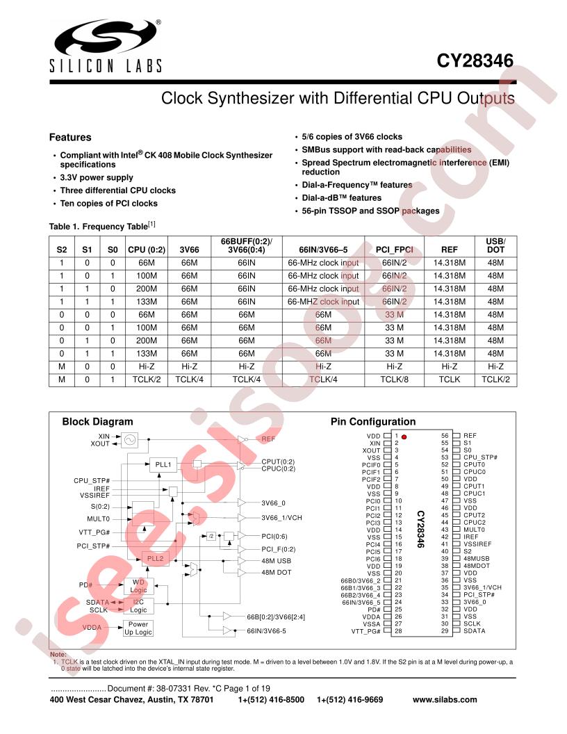 CY28346