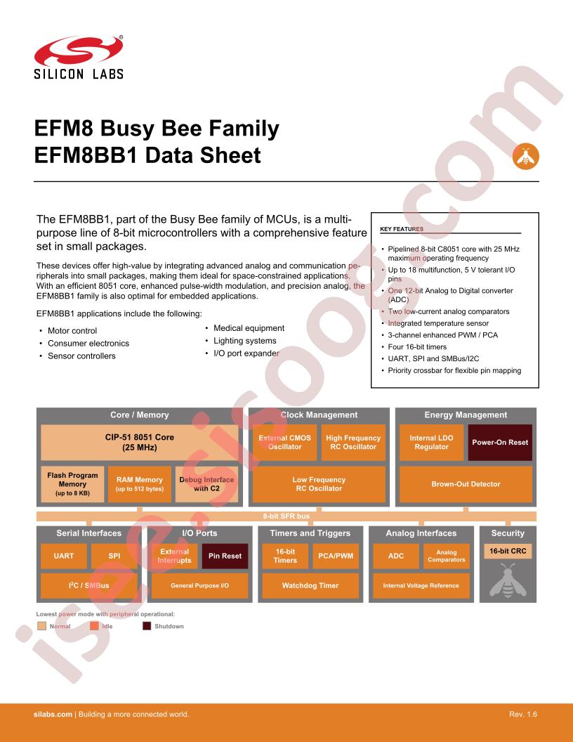 EFM8BB1 Datasheet