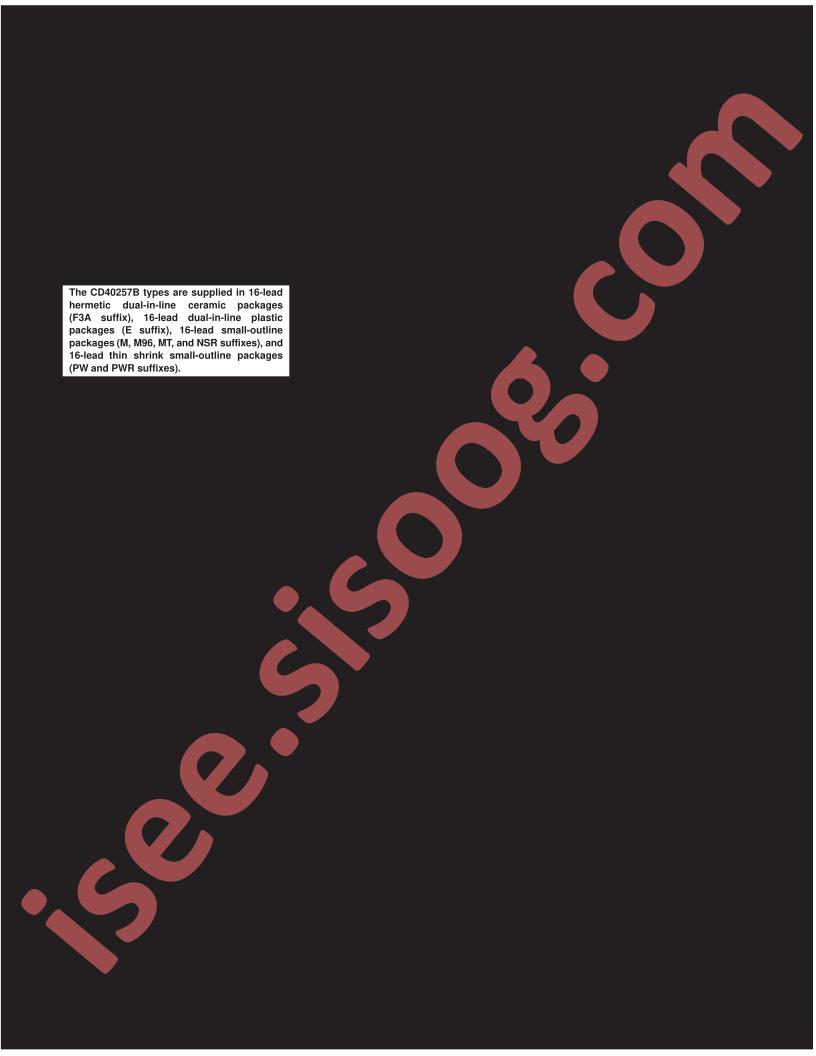 CD40257B Types