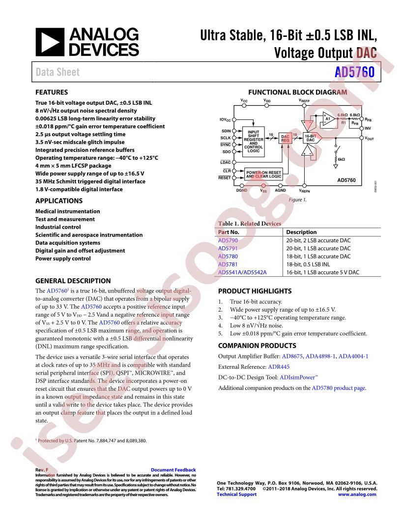 AD5760