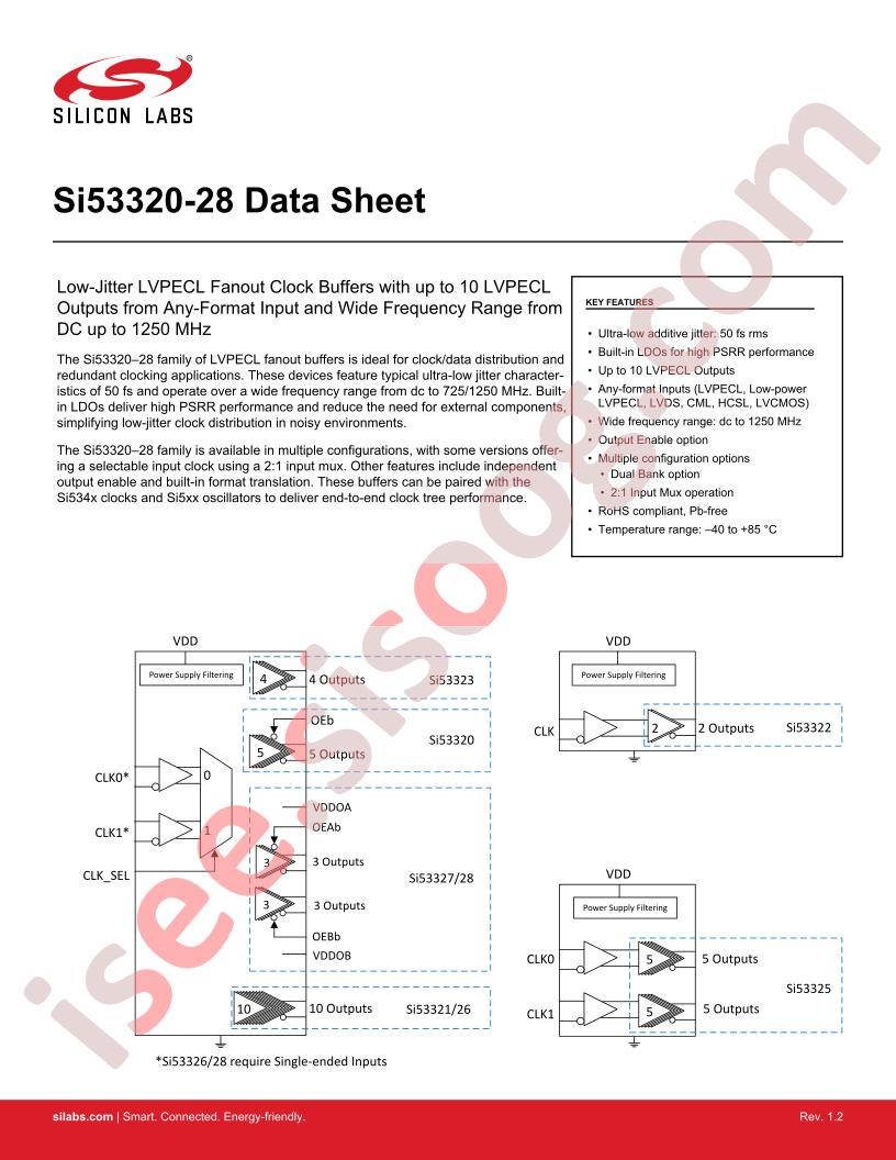 Si53320-28