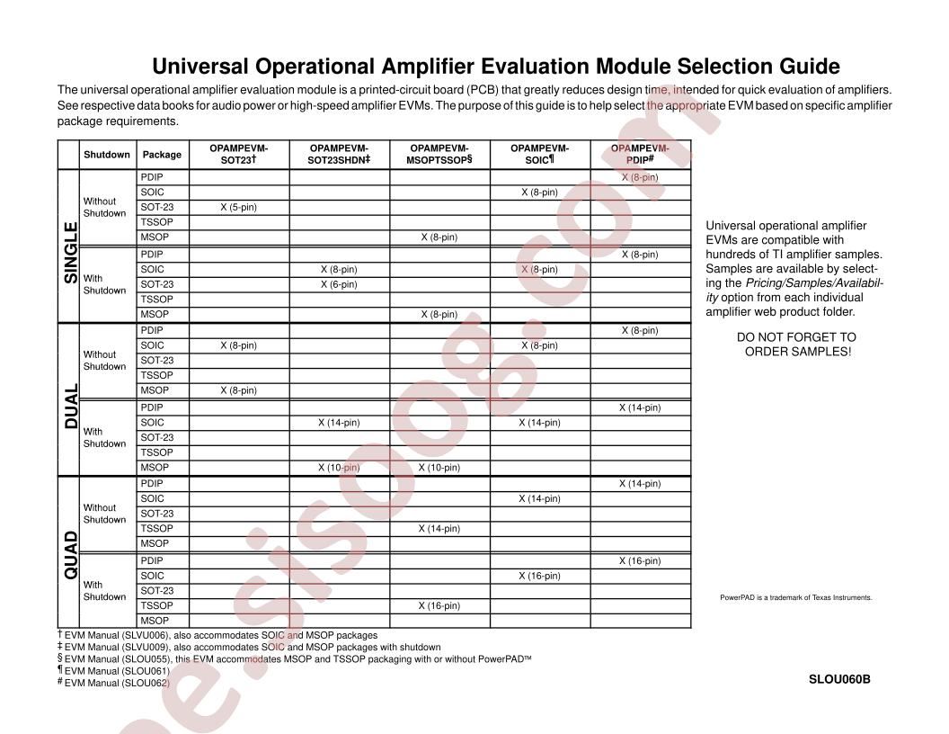 OPAMPEVM Selection Guide