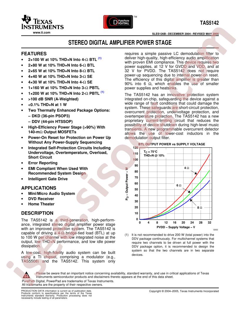 TAS5142 Datasheet
