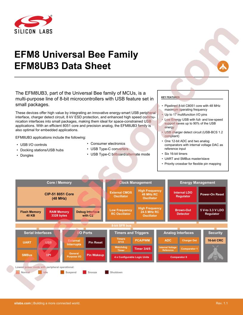 EFM8UB3 Family