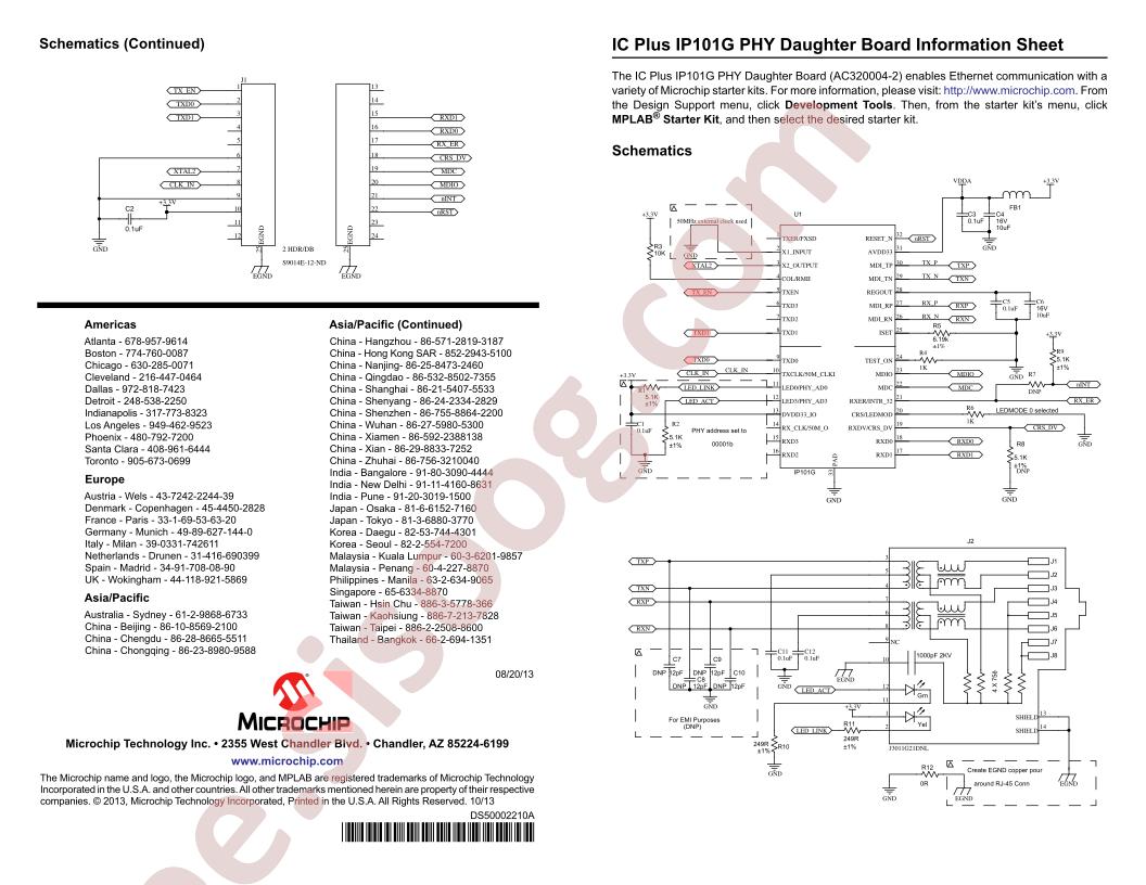 IC Plus IP101G PHY Daughter Brd Info Sheet