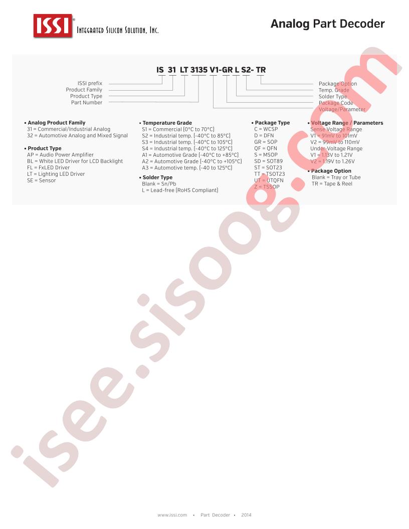 Analog Part Number Guide