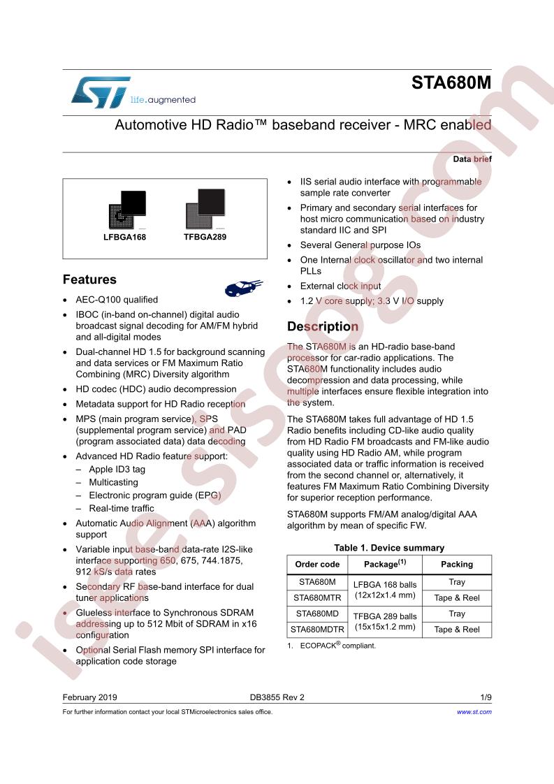 STA680M Data Brief