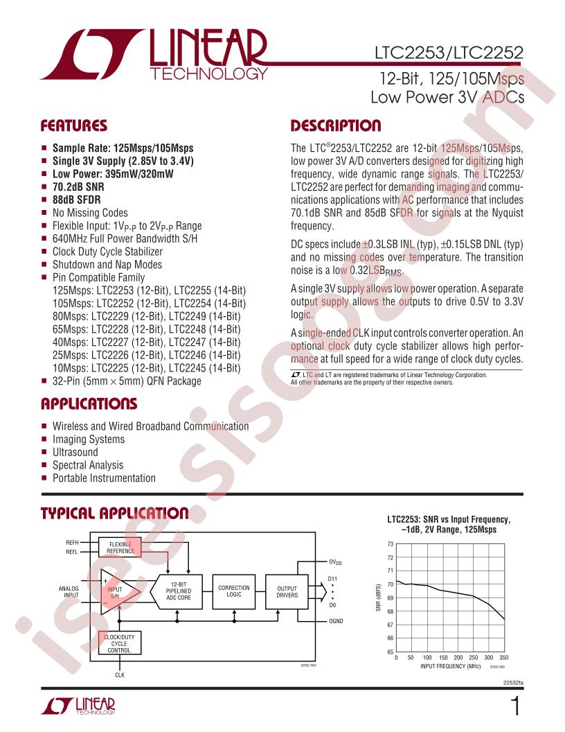 LTC2253/52