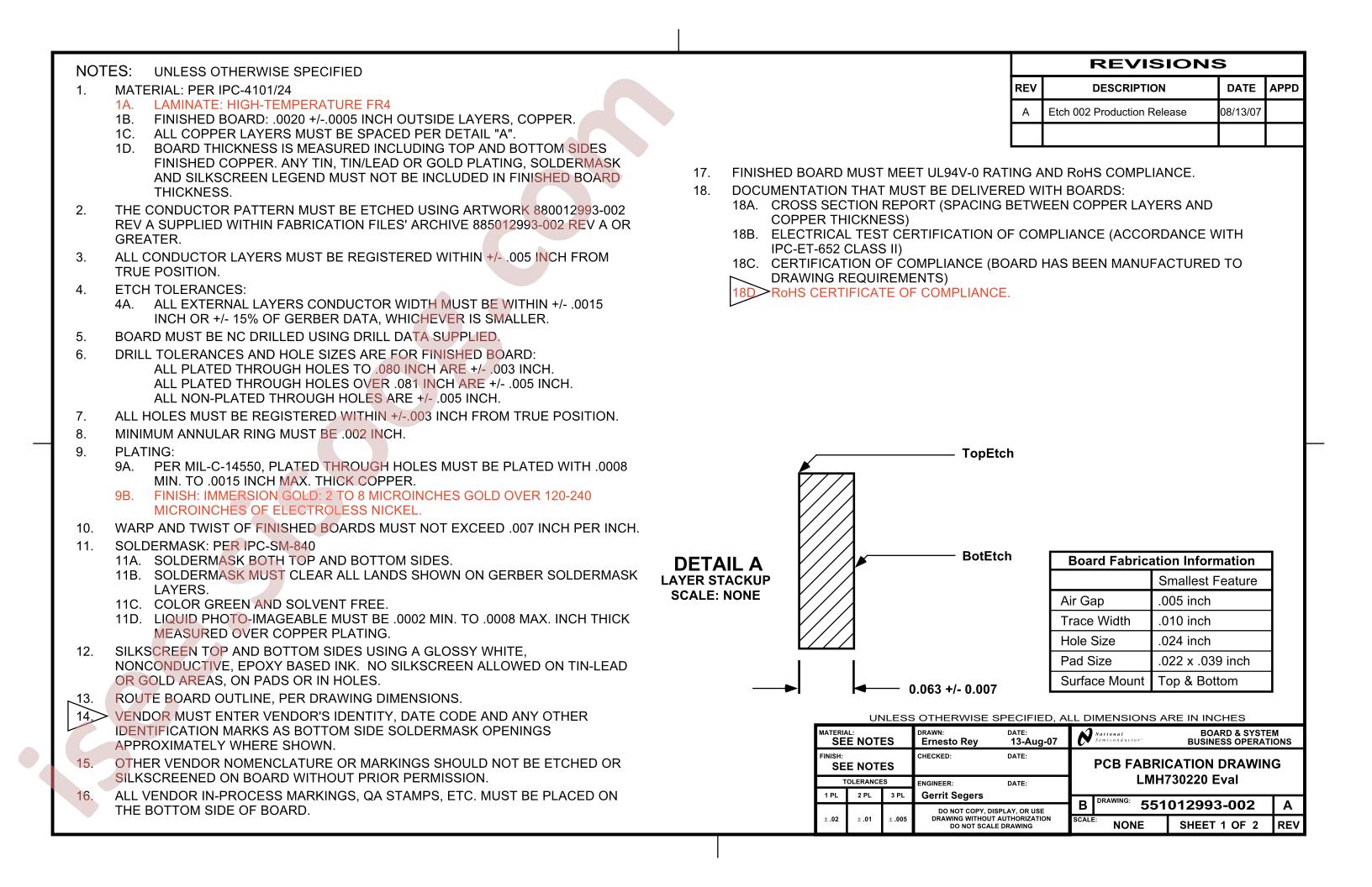 LMH730220 Eval Board