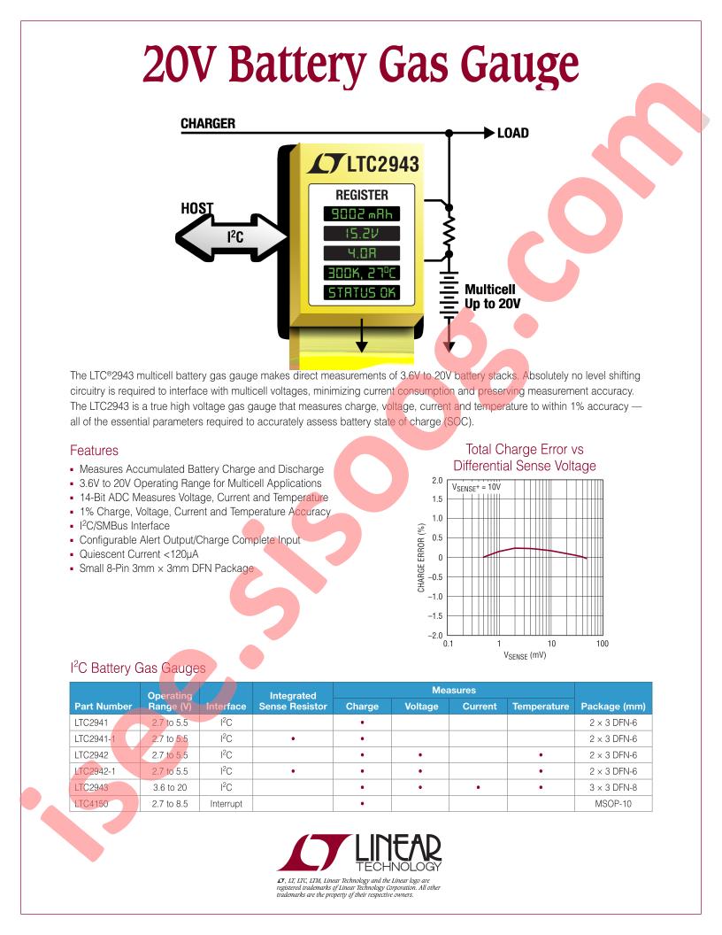 20V Battery Gas Gauge Selector Card