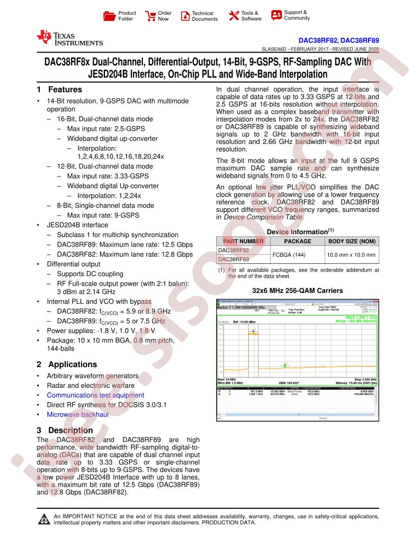 DAC38RFxx Datasheet