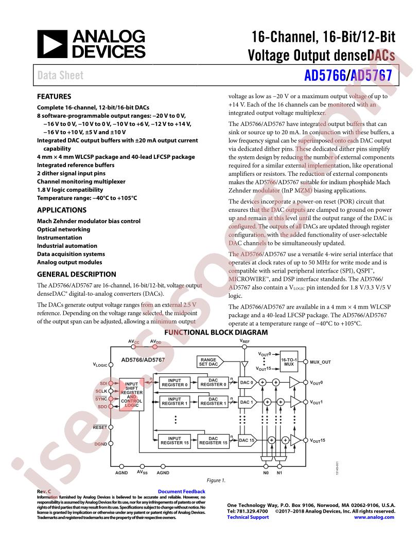 AD5766-67