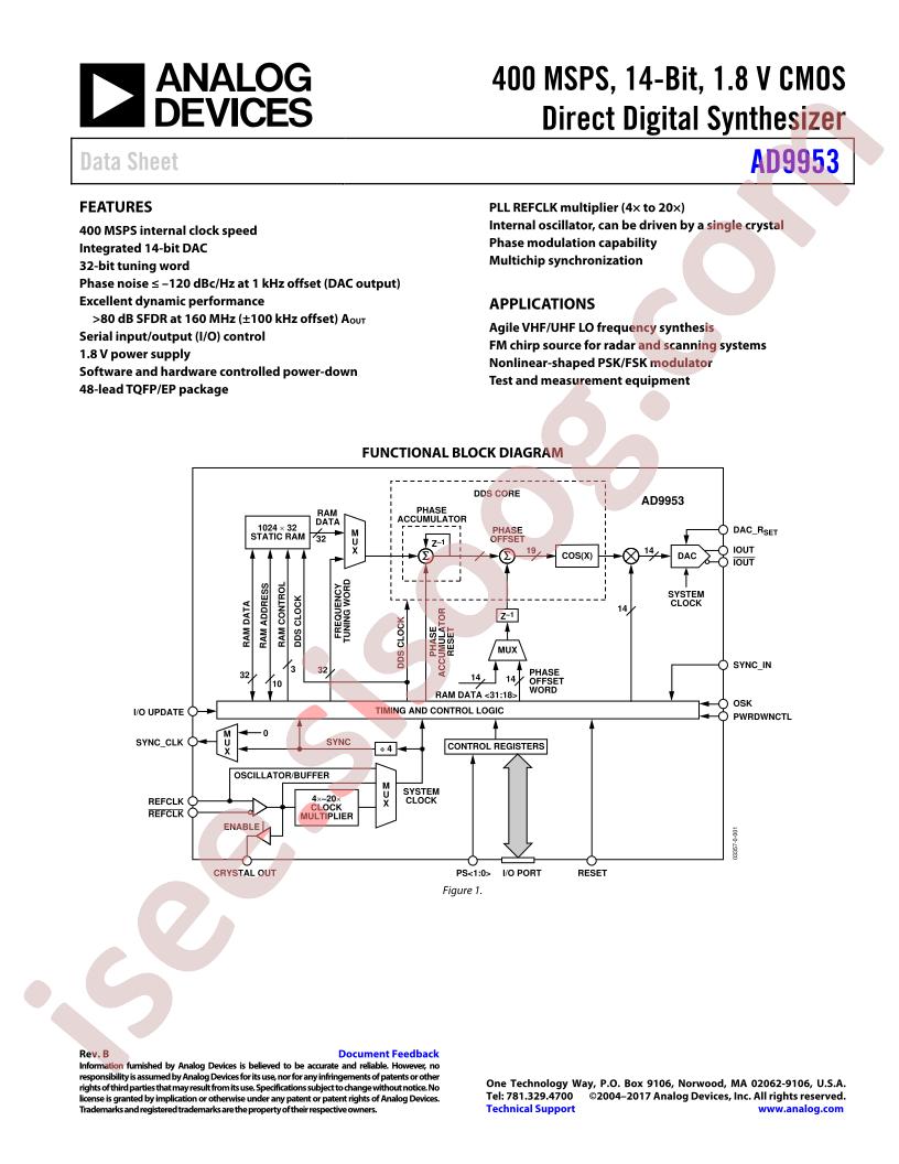 AD9953