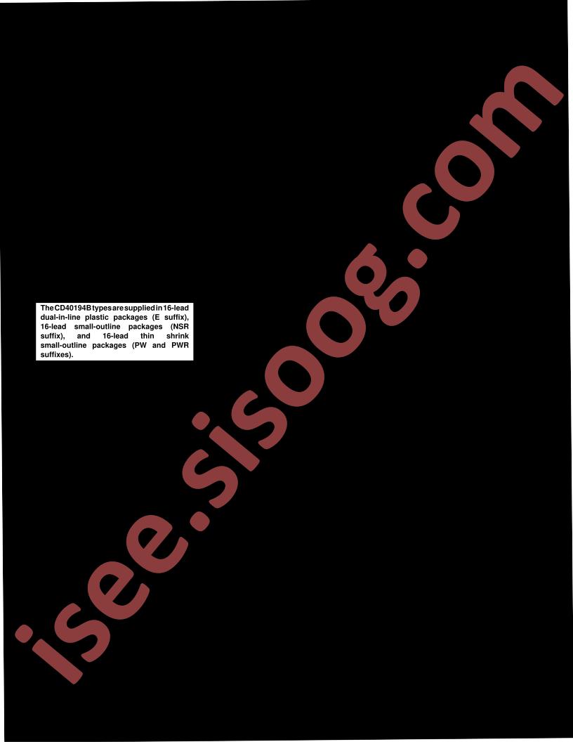 CD40194B Types
