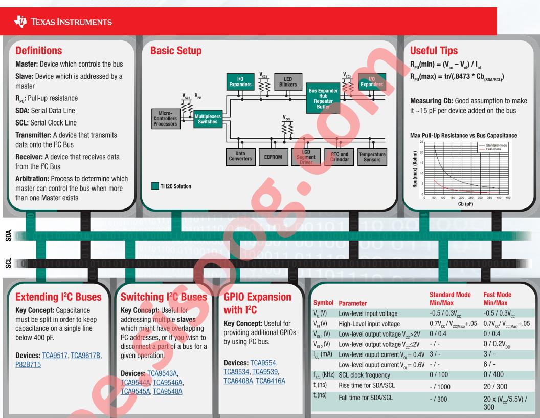 I2C Infographic Flyer
