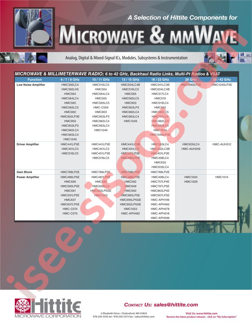 EKIT01-HMCAD1510/11/20 Hrdw Guide