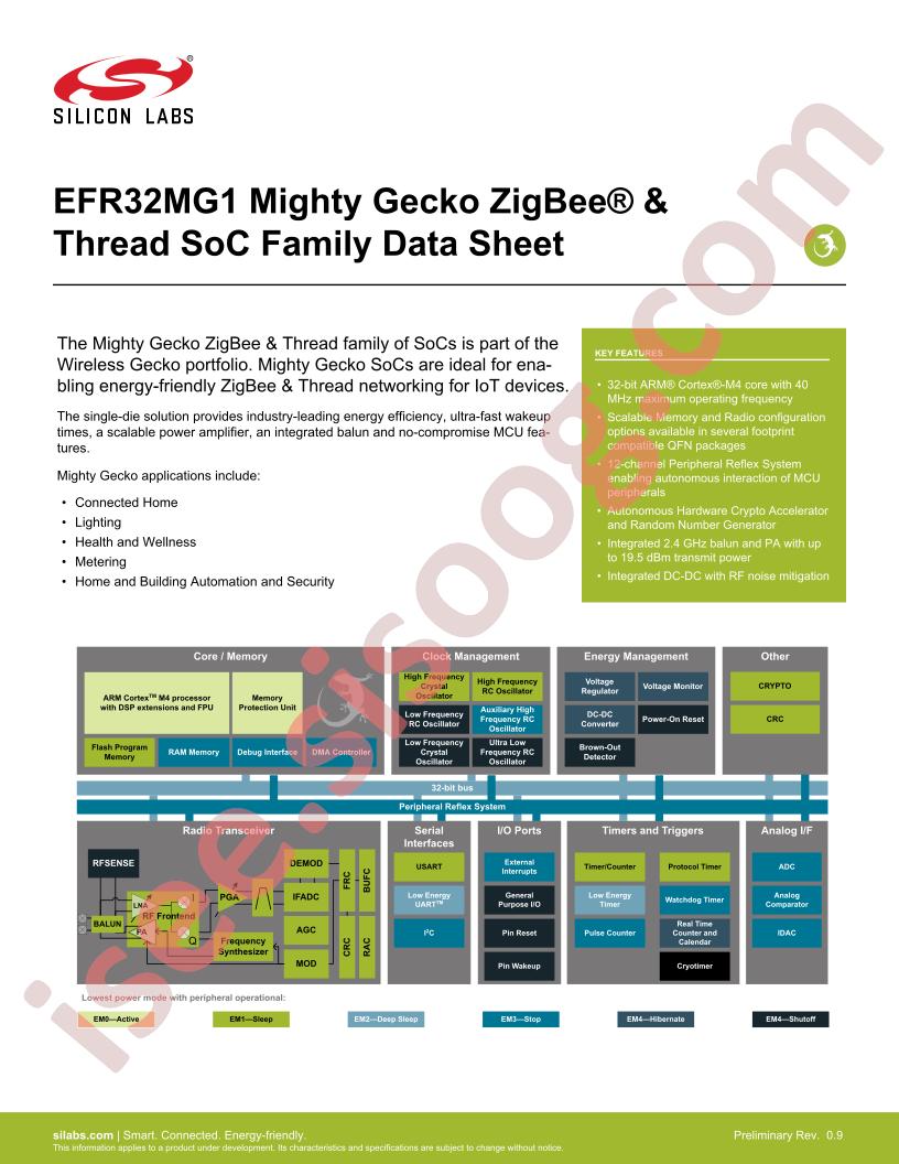 EFR32MG1 Family Datasheet