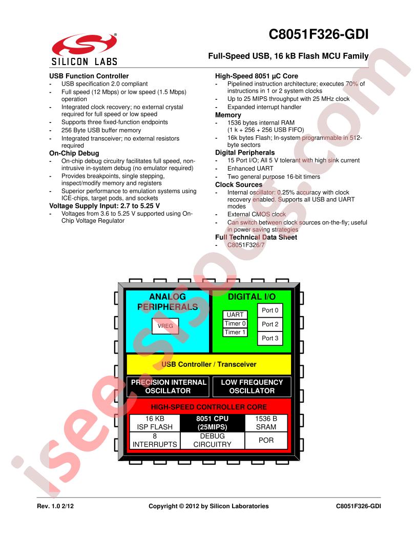 C8051F326-GDI