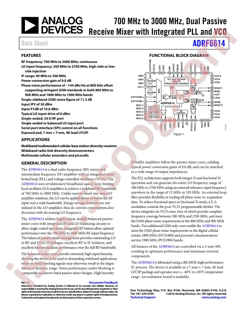 ADRF6614