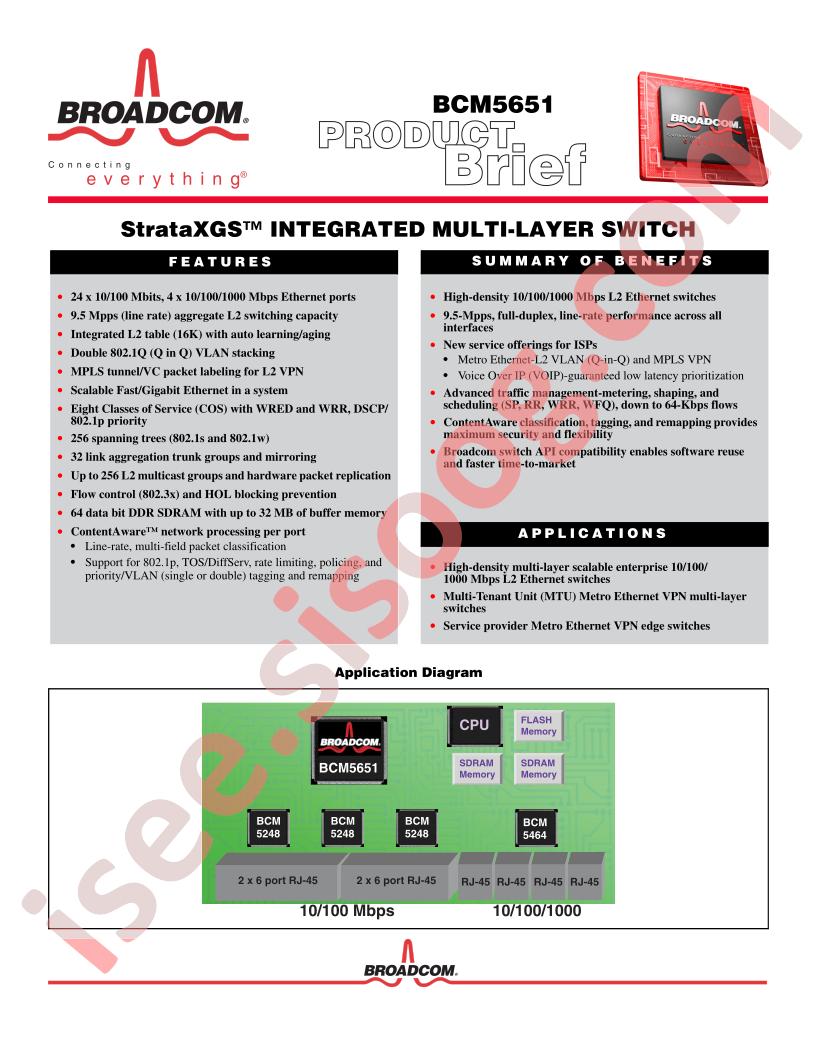 BCM5651 Brief