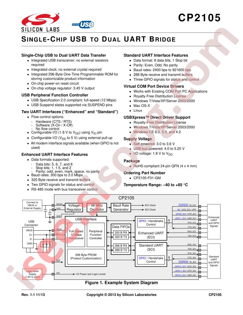 CP2105