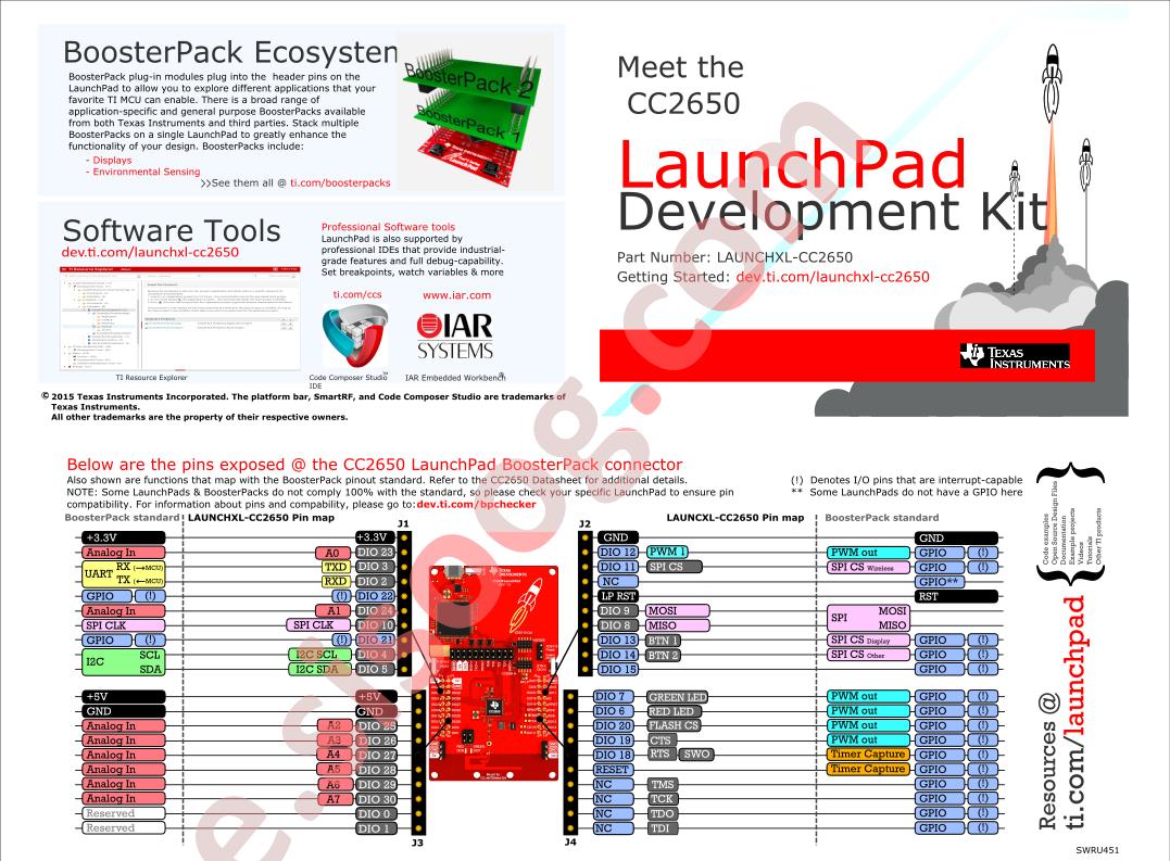 LaunchPad Dev Kit Quick Start Guide
