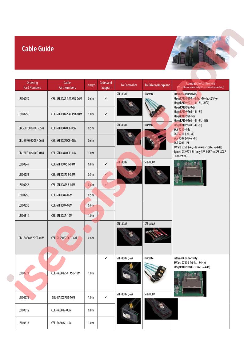 Cable Guide ~