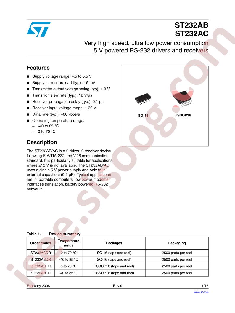 ST232AB/C
