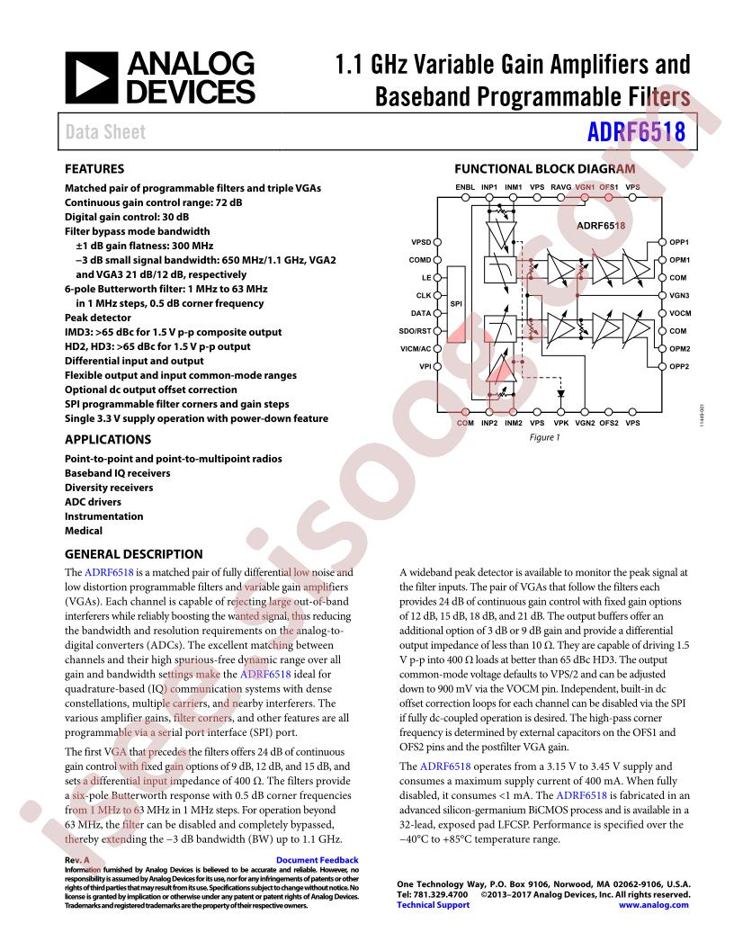 ADRF6518