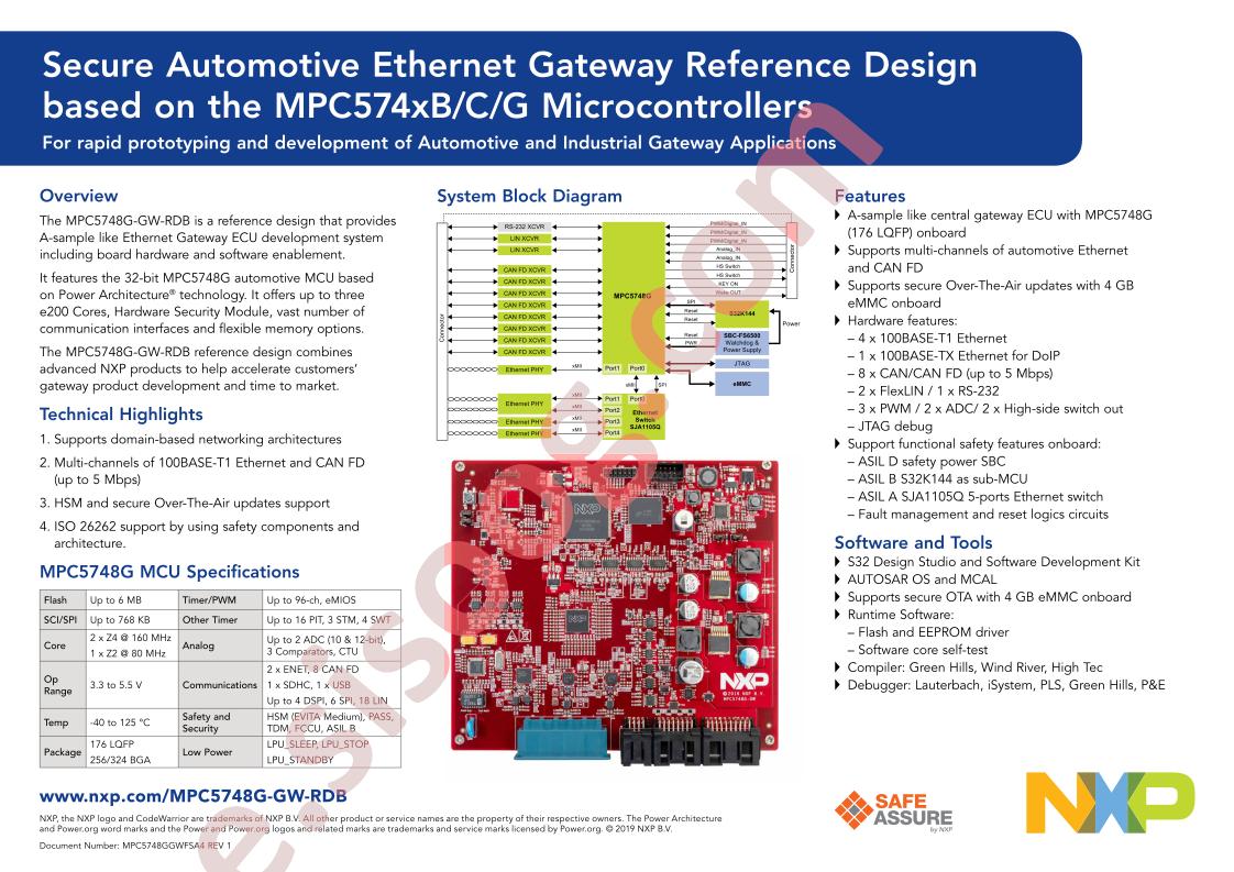 MPC5748G-GW-RDB Fact Sheet