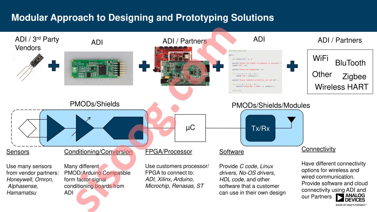 EVAL-ADICUP360 Brief