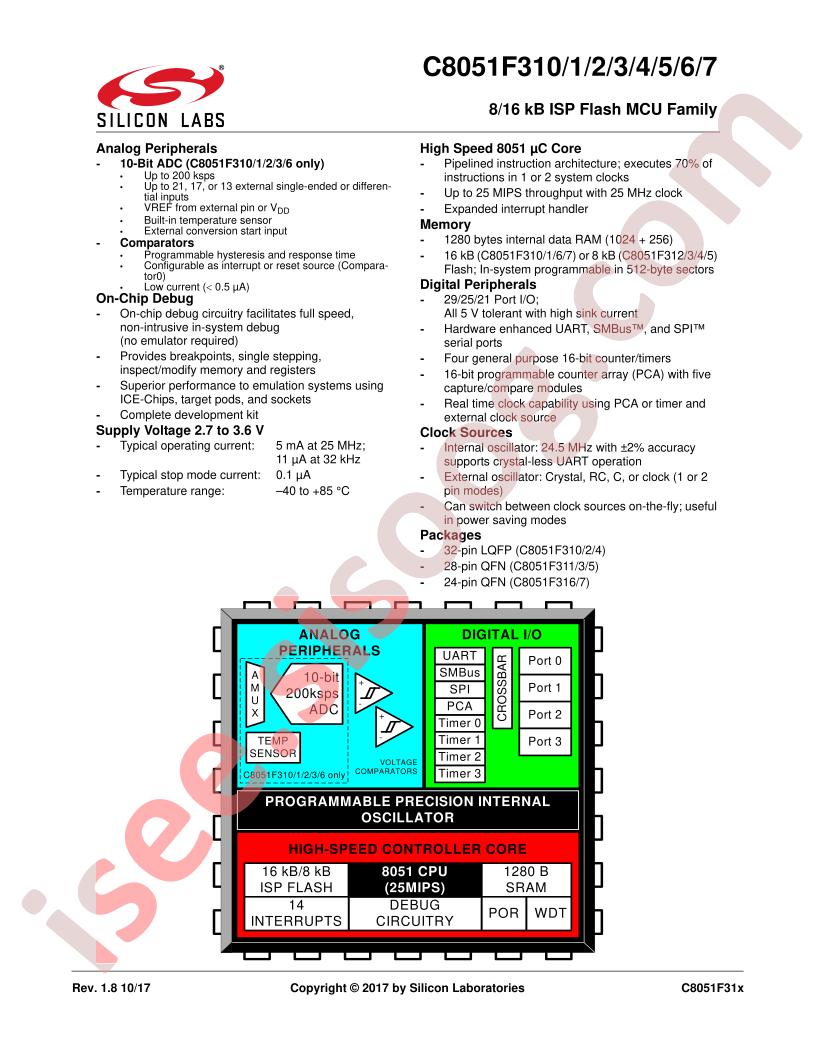 C8051F310/1/2/3/4/5/6/7