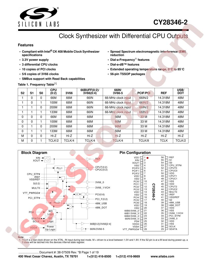 CY28346-2