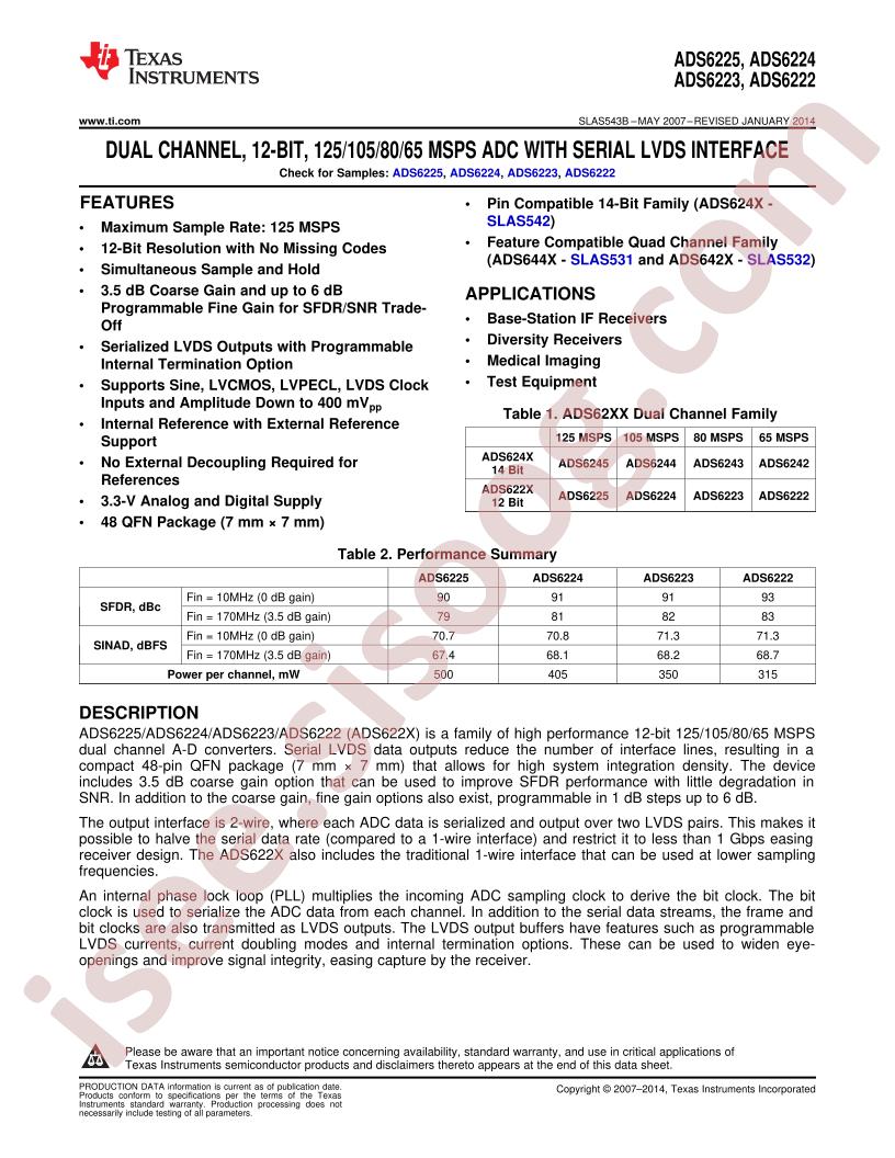 ADS6222-25