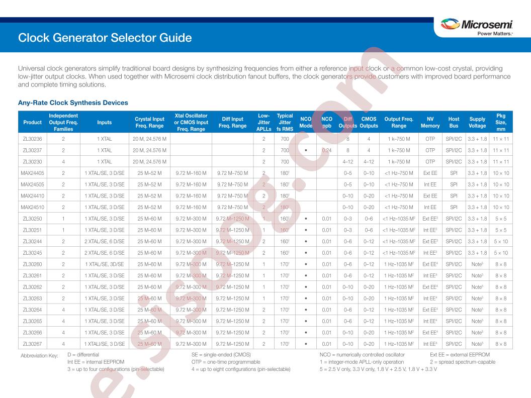 Clock Generation Selector Guide
