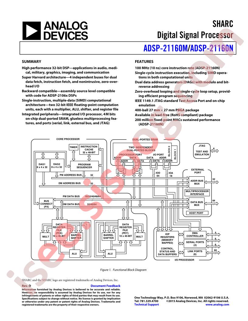 ADSP-21160N