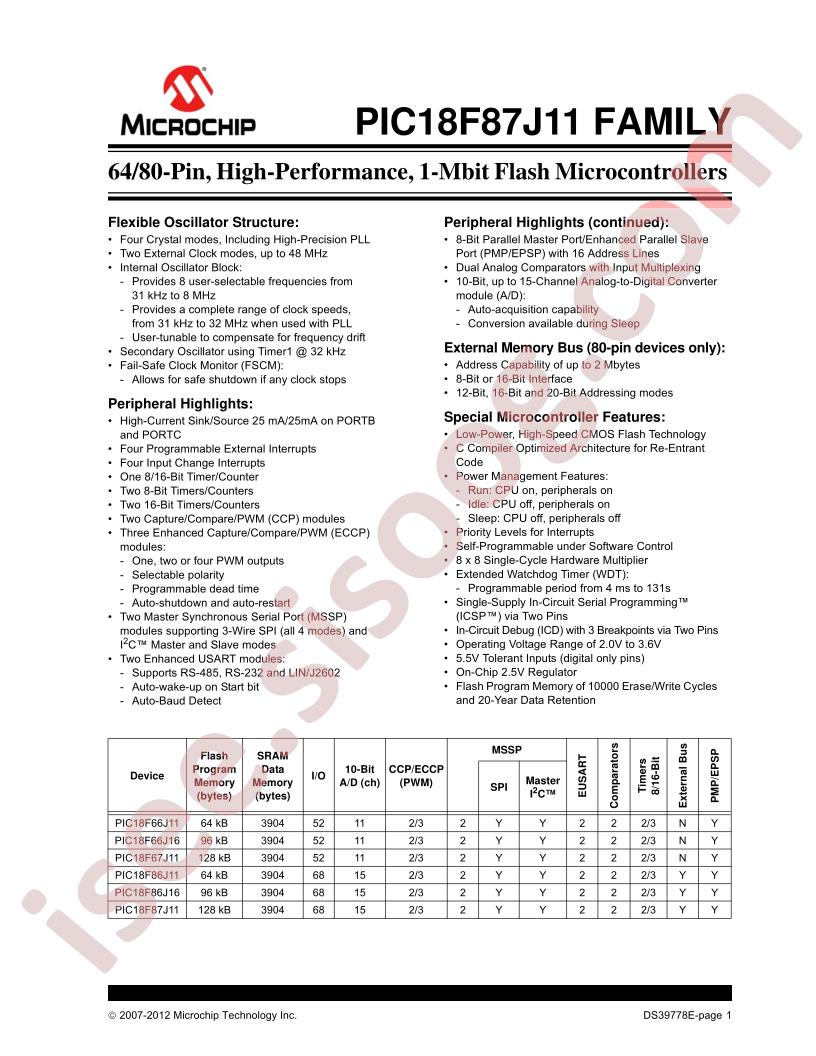 PIC18F87J11 Family Datasheet