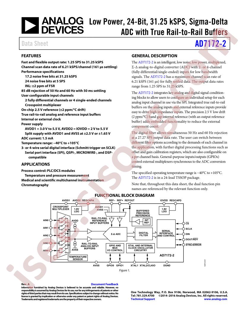 AD7172-2