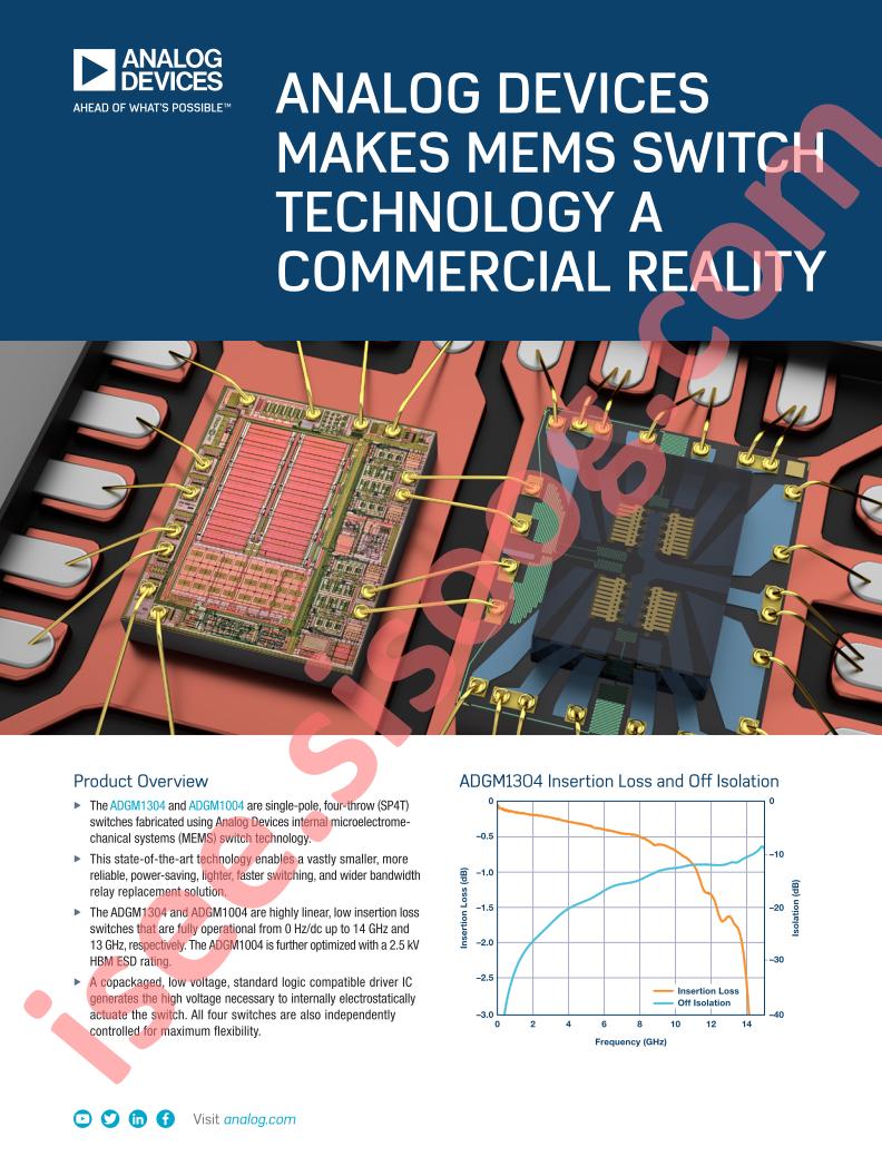 ADGM1004,1304 Overview