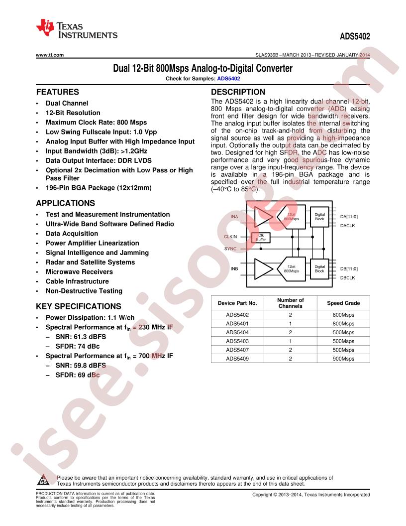 ADS5402 Datasheet