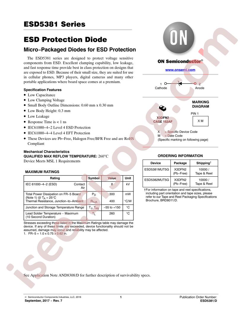 ESD5381 Series