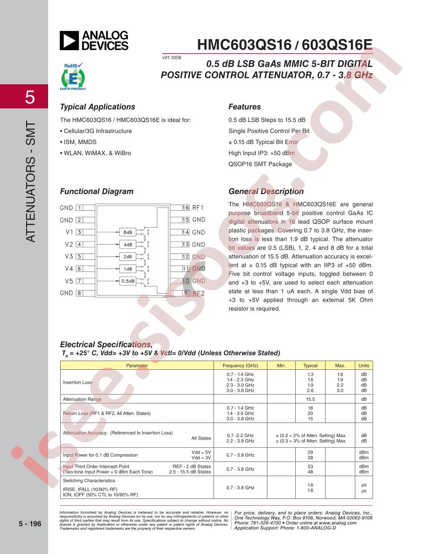 HMC603QS16E