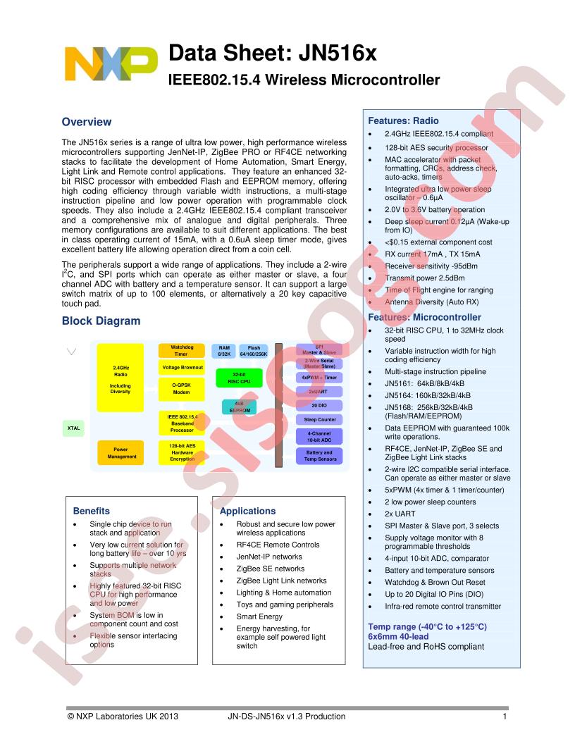 JN516x Datasheet